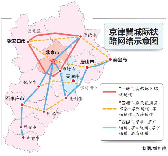 京津冀城際鐵路網(wǎng)絡(luò)示意圖